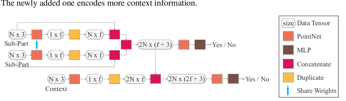 ICLR: Reinforced active learning for image segmentation
