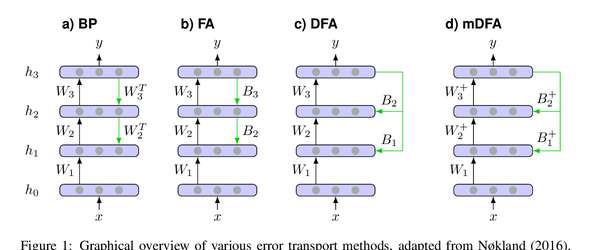 ICLR 2020