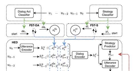 ICLR 2020